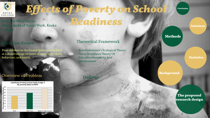 Effects of Poverty on School Readiness by Francois Ndayizigiye on Prezi