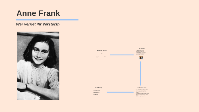 Anne Frank by on Prezi