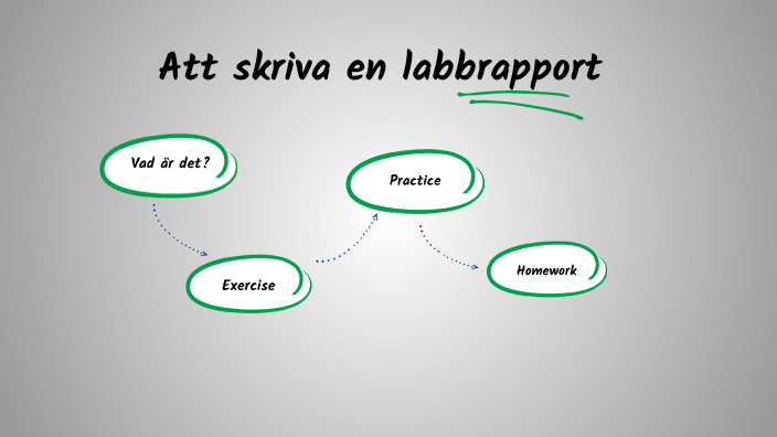 Skriva labbrapport by Camilla Hart on Prezi