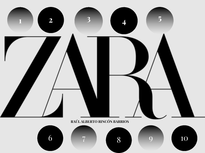 Caso Zara By Raul Rincon On Prezi Next 2789