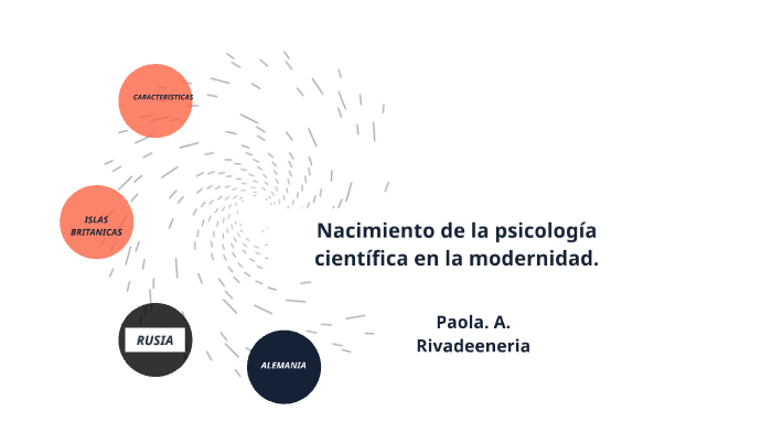 Nacimiento De La Psicología Científica En La Modernidad By Paola Andrea Rivadeeneira On Prezi 3121