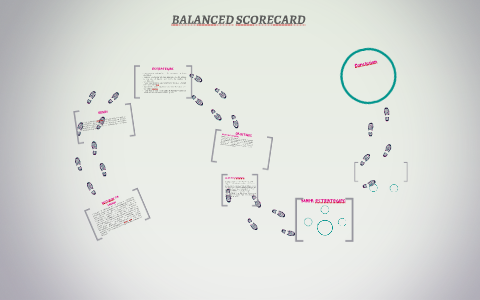 BALANCED SCORECARD by SANDRA HERNANDEZ on Prezi