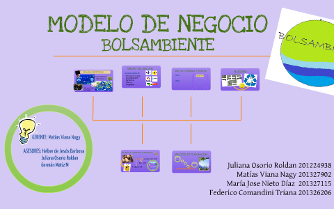 MODELO DE NEGOCIO by on Prezi