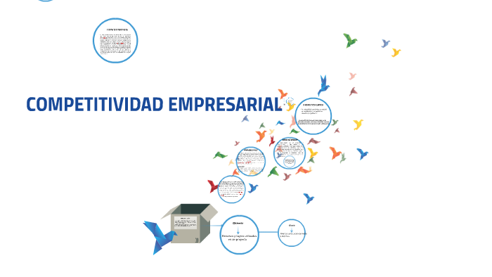 COMPETITIVIDAD EMPRESARIAL by luz karime on Prezi