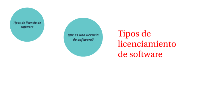 Tipos De Licenciamiento De Software By Diego Trautmann On Prezi