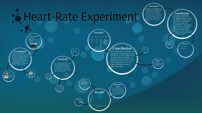 constant variables in heart rate experiment