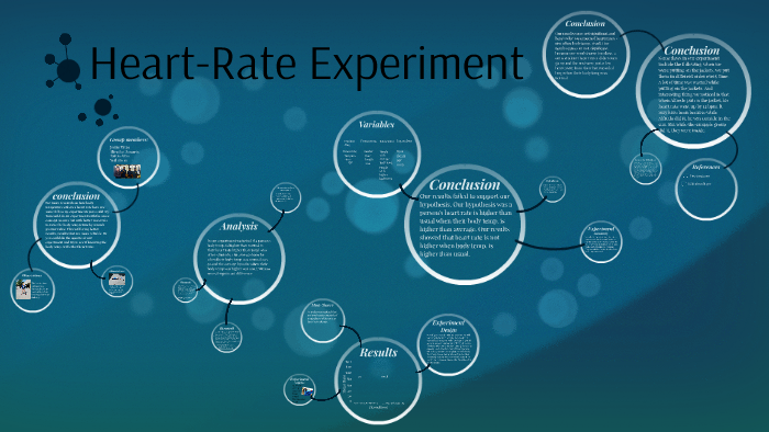 Heart Rate Experiment By Mohit Badhan