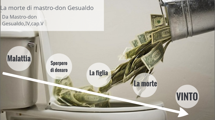 Morte di mastro-don Gesualdo by gianluigi palumbo on Prezi