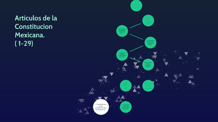 Los Primeros 29 Articulos Dela Constitucion Mexicana Resumidos