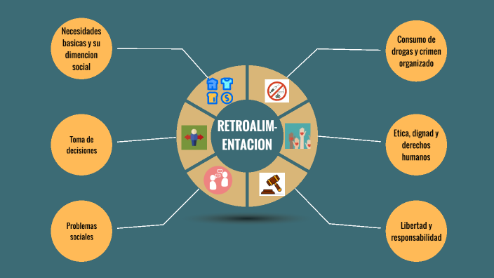 MAPA MENTAL DE RETROALIMENTACION by DIEGO GOMEZ ARMENTA on Prezi Next