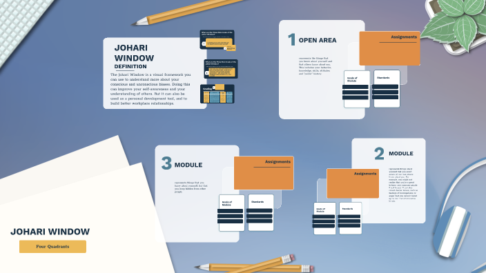 Johari Window By Jeremy Jimenez On Prezi 2352