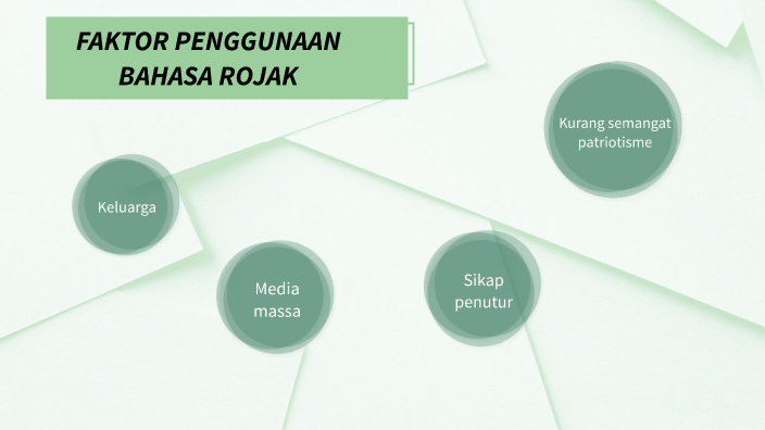 Faktor Penggunaan Bahasa Rojak By Bm4062222 Ilham Safiyah Binti Amirulniza On Prezi 1359