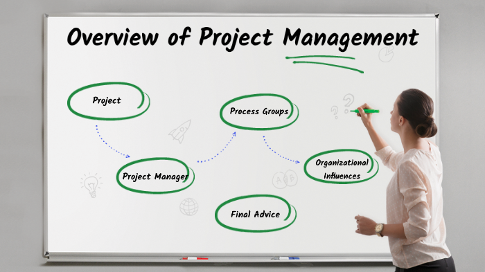 An Overview of Project Management by on Prezi