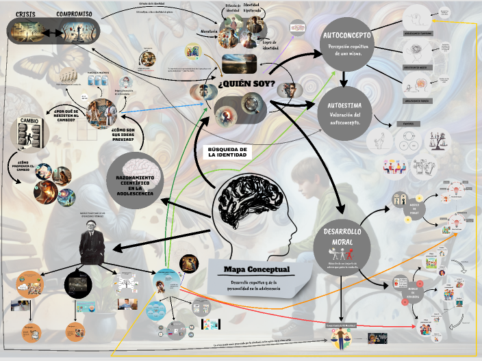 Mapa Conceptual by Esther Gastón Bermejo on Prezi