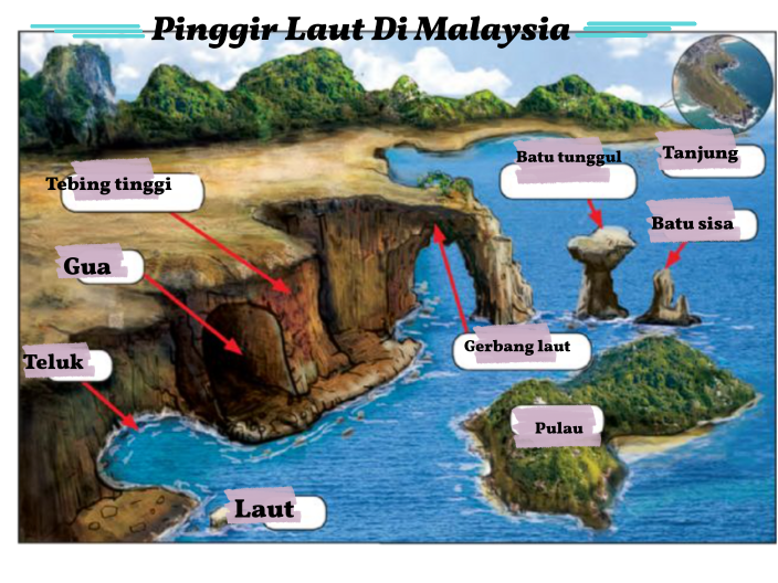 PINGGIR LAUT DI MALAYSIA by gomaze lang on Prezi