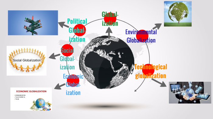 visual presentation about generalization of globalization