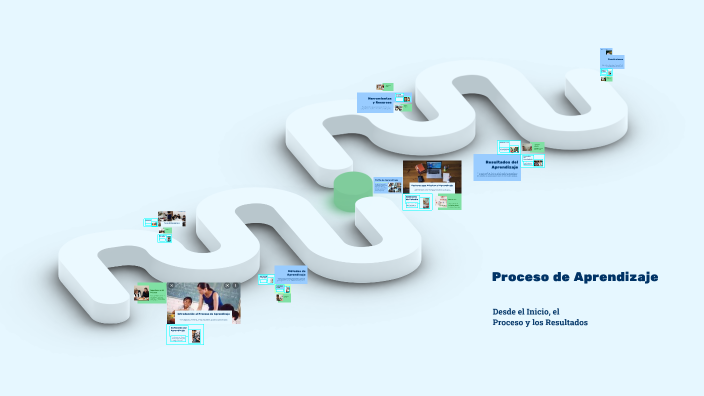 Proceso de Aprendizaje by Paola Rodriguez Gil on Prezi