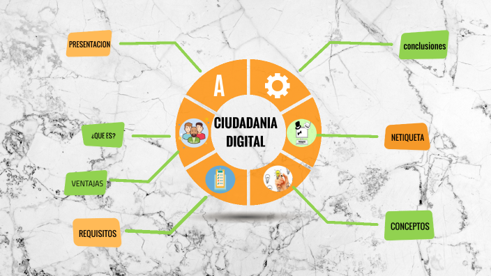 CIUDADANO DIGITAL by Maria Rodriguez on Prezi