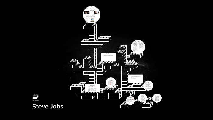 Refat Zayed Steve Jobs by refat zayed on Prezi