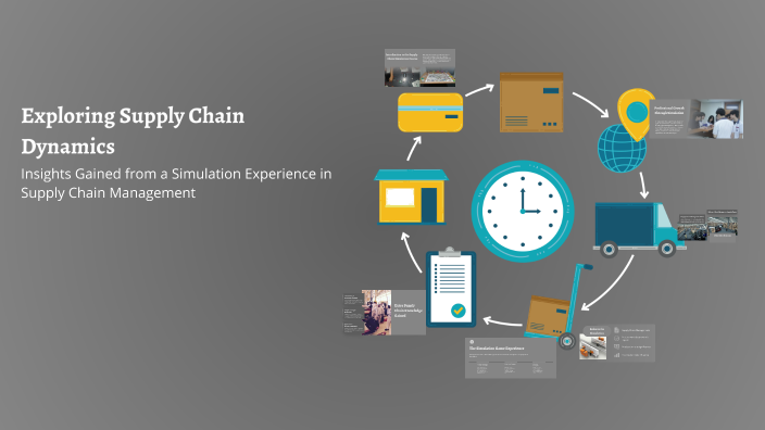 Exploring Supply Chain Dynamics by stan on Prezi