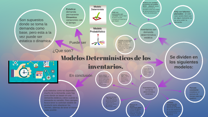 Modelos Determinísticos De Los Inventarios By Martha Liliana Tellez Duarte On Prezi 3038