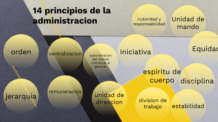 Los 14 Principios De La Administracion By Wendy Ricopa Chota On Prezi