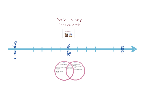 Sarah's Key by Emma Milton on Prezi