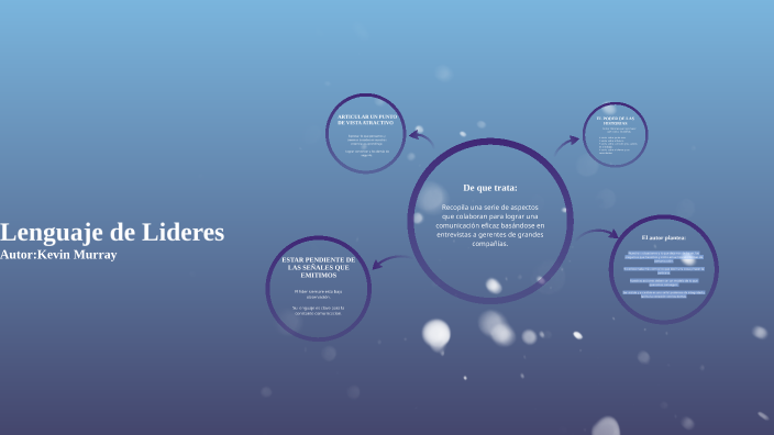 El lenguaje de los lideres by Bryan Moreno on Prezi