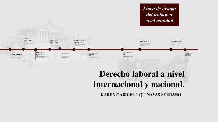 Derecho y el derecho Laboral by Karen Gabriela Quinayas Serrano on Prezi