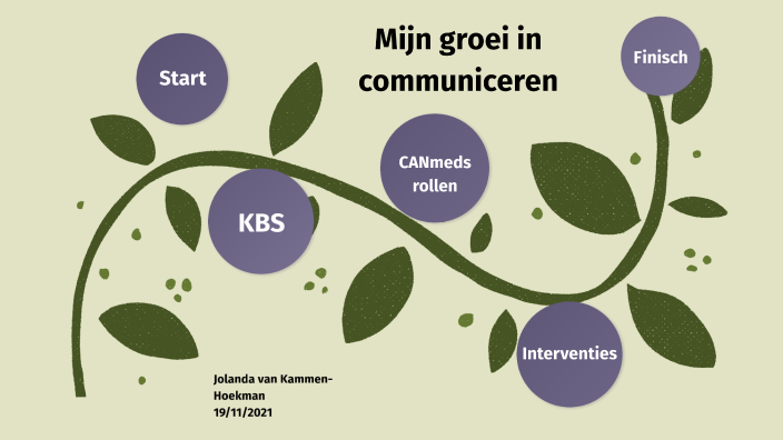 Mijn Groei In Kwaliteit Van Zorg En Kwaliteitszorg By Jolanda Van ...