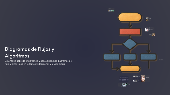 Diagramas de Flujos y Algoritmos by reynaldo viloria on Prezi