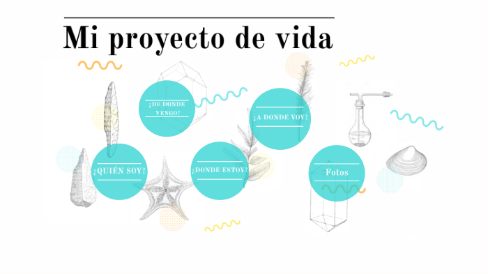 Mi proyecto de vida by Paula Gutierrez on Prezi