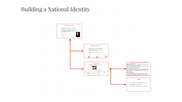 Building A National Identity By Robert Vansant