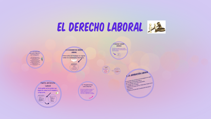 EL DERECHO LABORAL by Sara Moreno on Prezi