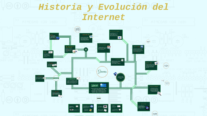 historia y evolución del internet by Shizu chan on Prezi