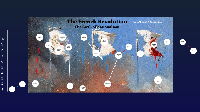 French Revolution Timeline by Fionna McCrostie on Prezi