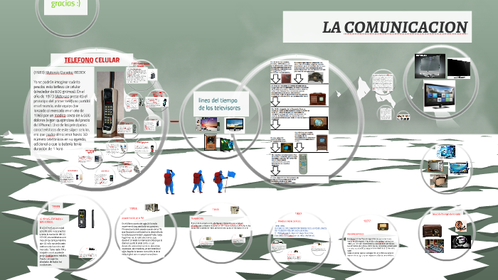 AVANCES EN LA COMUNICACION by on Prezi