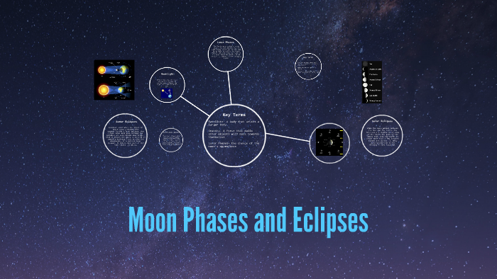 Moon Phases And Eclipses By S R On Prezi Moon Phases And Eclipses By S R On Prezi
