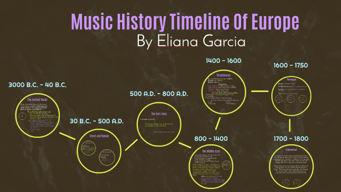 music-history-timeline-by-eli-garcia