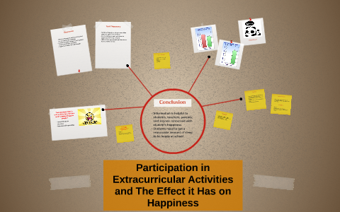 Participation in Extracurricular Activities and the Effect i by Nicole ...