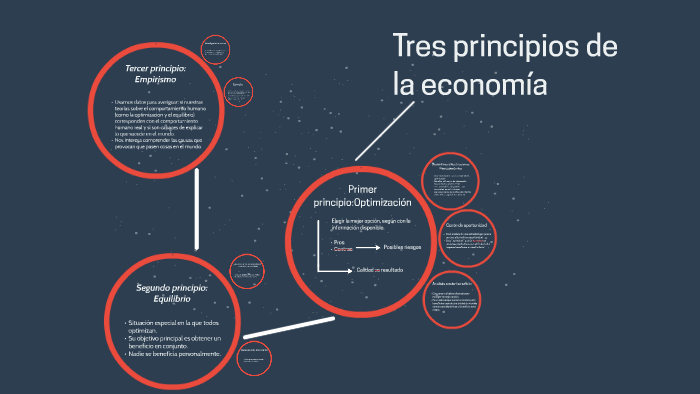 Tres principios de la economía by camila torres on Prezi