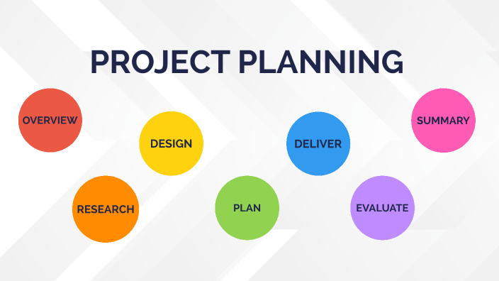 Project Planning by Holly Dyer on Prezi