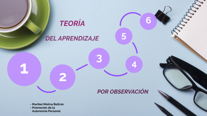 Teorías del aprendizaje by Maribel Molina Beltrán on Prezi