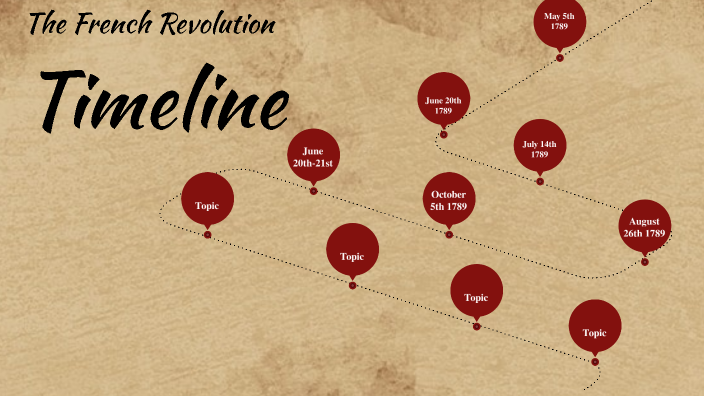 The French Revolution Timeline - Grayson by Grayson Smallchild on Prezi