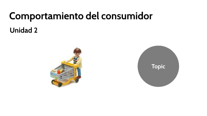 Comportamiento Del Consumidor By Blanca Lara On Prezi