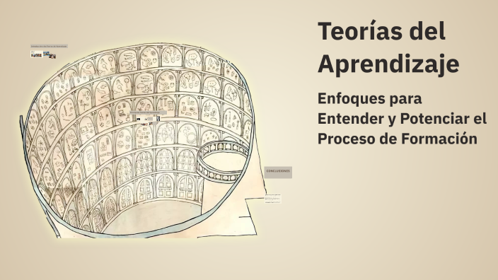 Teorías del Aprendizaje by Dayana Fernanda Ramirez Tovar on Prezi