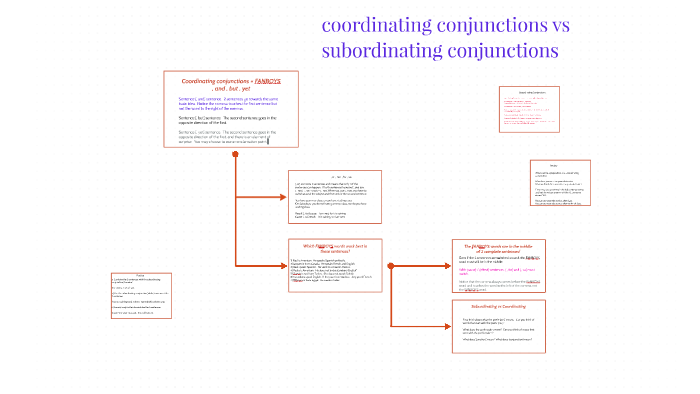 Coordinating Conjunctions Vs Subordinating Conjunctions By Howard Leese 