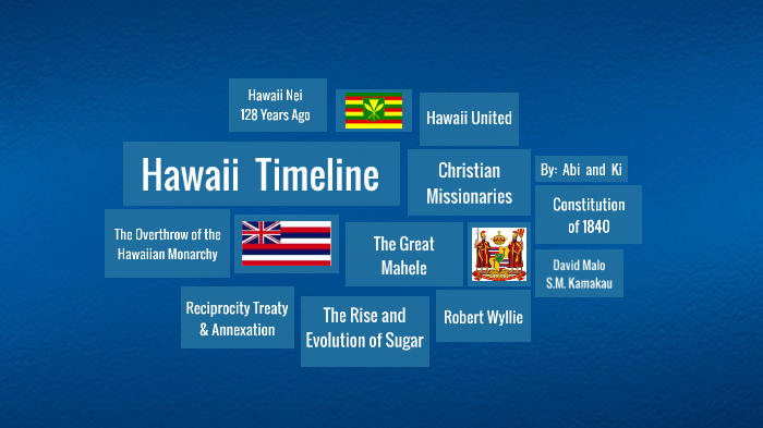 tourism in hawaii timeline