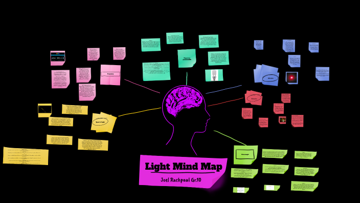 Grade 10 Science Light Mind Msp by Joel Rachpaul