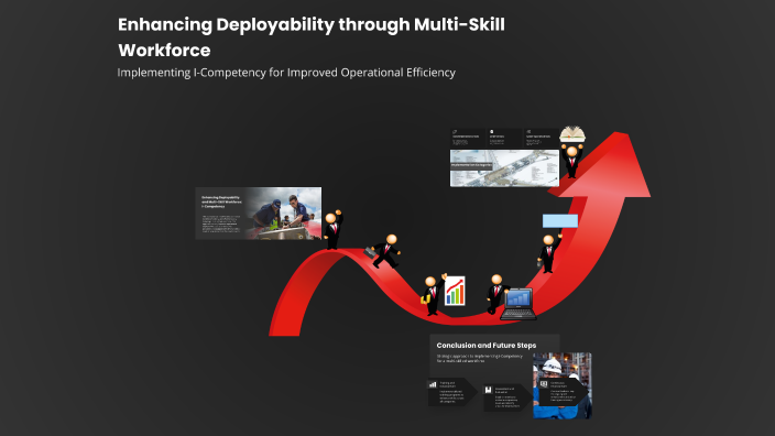 Enhancing Deployability through Multi-Skill Workforce by Grete Greta on ...